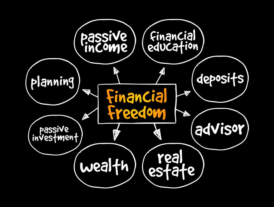 Personal finance planner - Mind Map